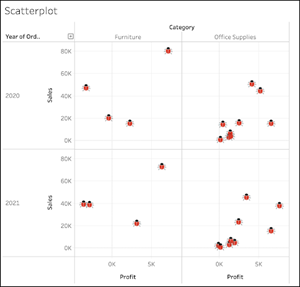 A nonlinear visualization of a scatterplot.