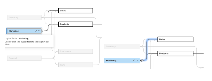 Utilisation d’un clavier pour naviguer entre les tables et champs d’un modèle de données relationnel Tableau.