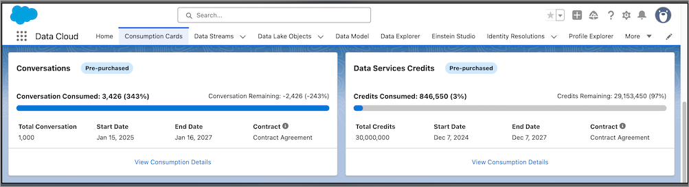 Sammanfattningssida för digital plånbok i Salesforce Data Cloud.