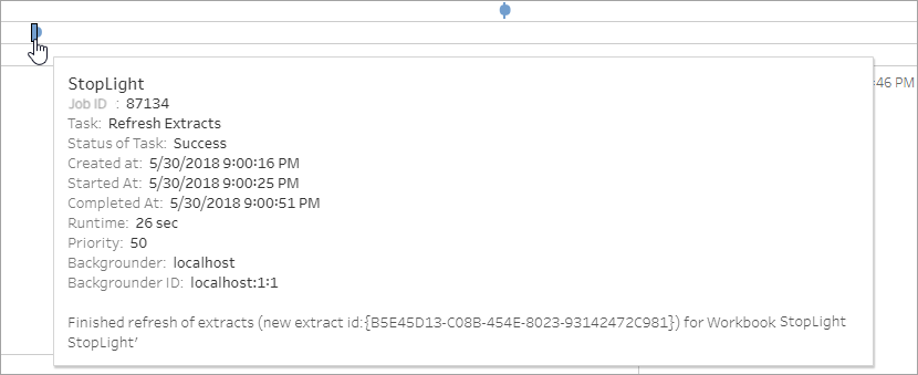 Information on the data extract status.