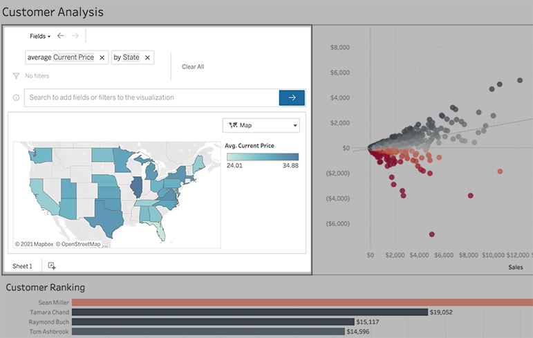 A dashboard with a map, a scatterplot, and a customer ranking list.