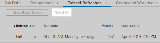 The Extract refresh schedule with refresh type, schedule, priority, and last update.