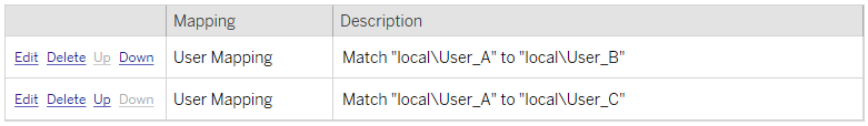 User mapping interface with options to edit, delete, and reorder mappings.