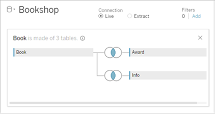 Diagram of the relationships between the Book, Award, and Info tables in a data model.