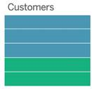 Object labeled customers with three blue bars stacked on top of two green bars.