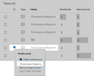 Example of an asset where permission is required