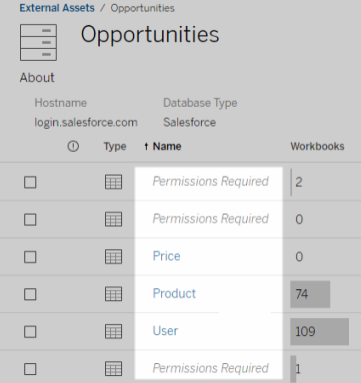 Example of an asset where permission is required