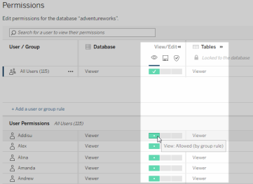 User permissions for adventureworks database