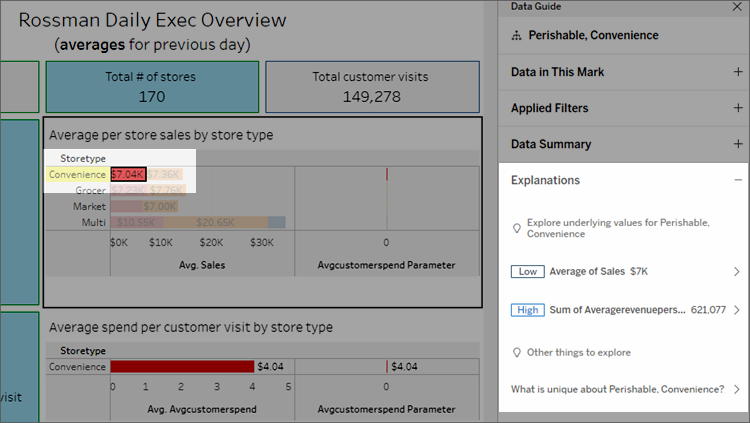 Explain Data detailed explanation for a selected mark.