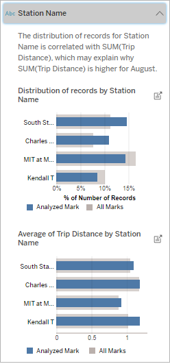 Explain Data details for a selected mark and its distribution.