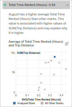 Explain Data details for a selected measure.
