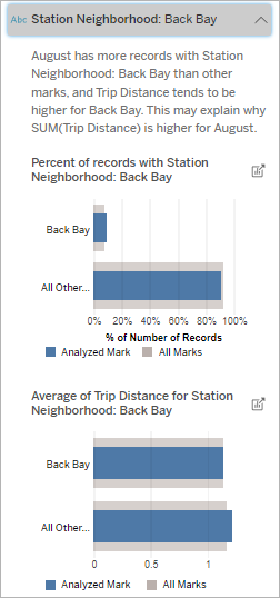 Explain Data details for a selected mark with bar charts showing records that impact the value.