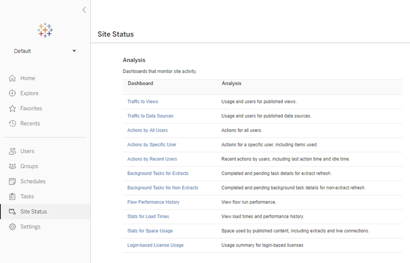 Site Status page that displays a list of dashboards that monitor site activity.