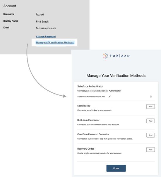 A curved arrow points to a list of verification methods.