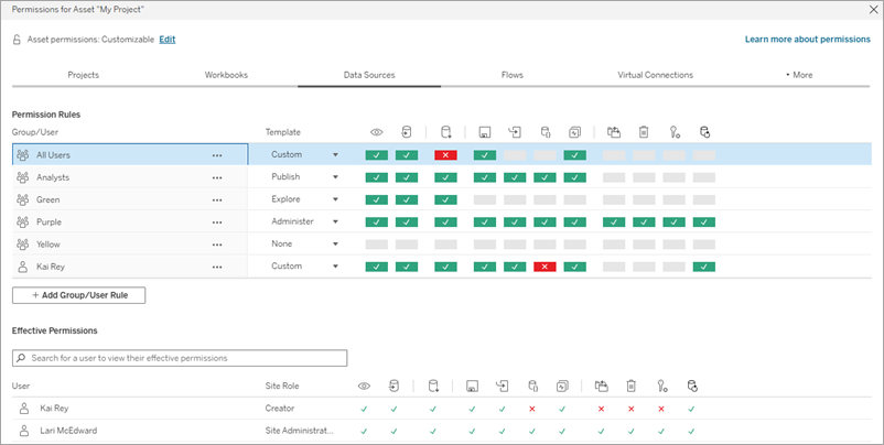 Project permissions dialog showing the data sources tab
