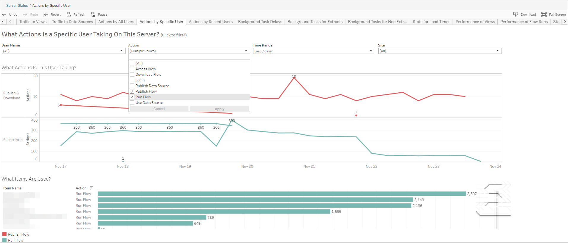 An administrative view showing how an individual user is working with flows.