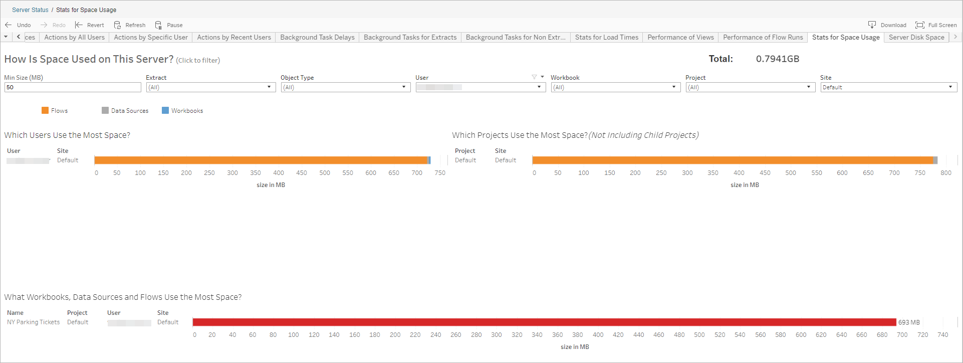 An administrative view showing which flow outputs are taking up the most disk space on the server.