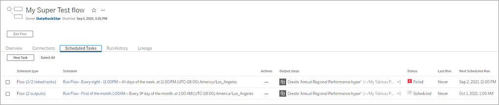 A list of scheduled tasks for a data flow with their status.