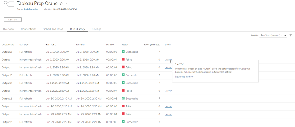Tableau Prep Run History.