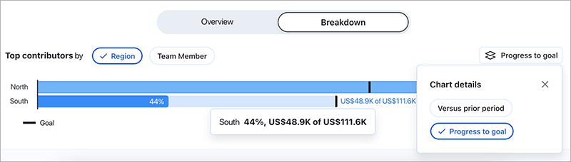 Chart details options