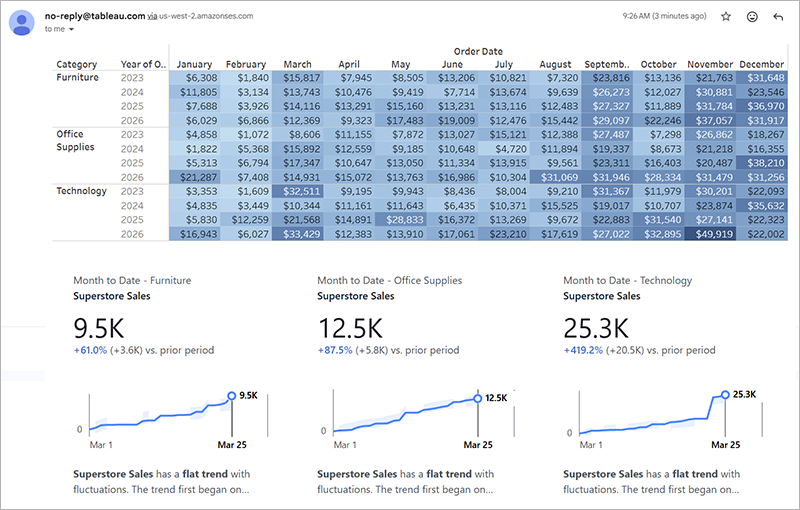 Pulse sales metrics in an email subscription image