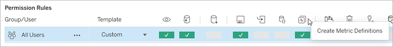 Data source permission for Create Metric Defintions