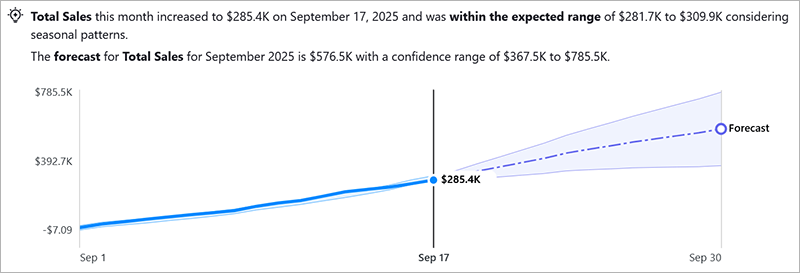 Metric forecast for the end of the month