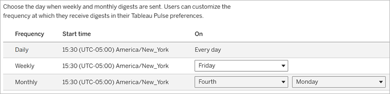Site setting for digest schedule
