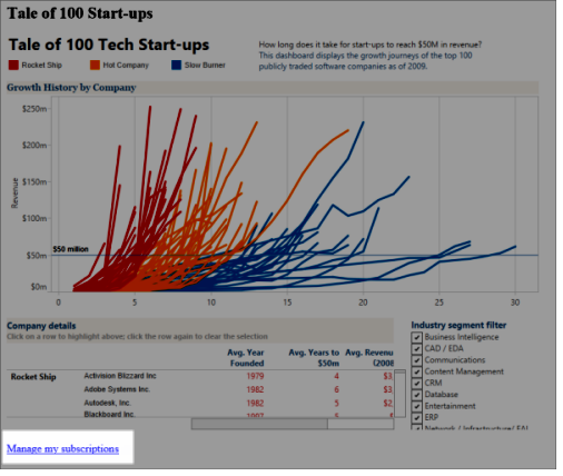 Link to manage your subscription.