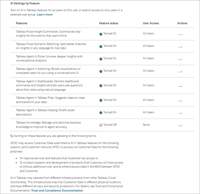 AI in Tableau Site Setting section showing the list of avaialble AI features.