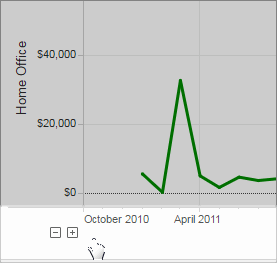 在 Web 上向上切入和向下切入。