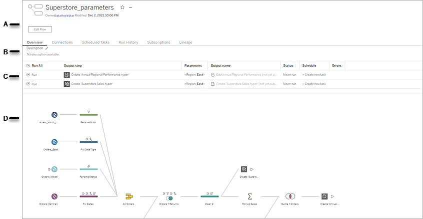 Tableau Prep 流程概觀頁面。