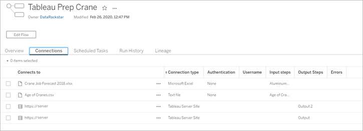 Tableau Prep 中的連線類型及其來源資料表。