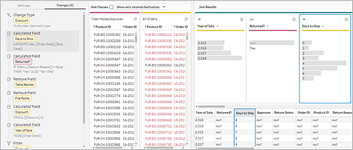 A data table that illustrates the correlation between days to ship and the year of sale for returned items.