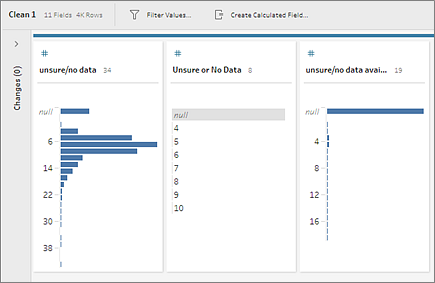 Three horizontal bar charts with “Unsure/no data”.