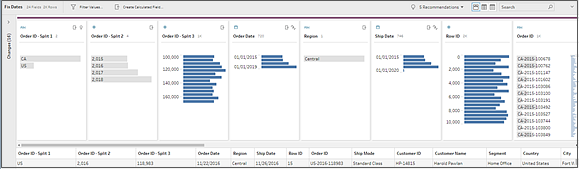 A sequence of bar charts that show details of each order, such as its ID, order date and the region it was shipped to, etc.