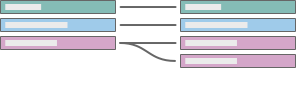 Un diagrama de flujo que presenta seis cuadros de colores pastel interconectados.