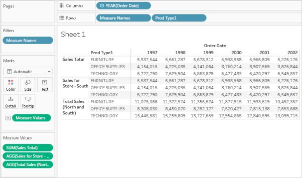Un dashboard que muestra las ventas por tipo de producto y año.