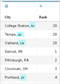 Una tabla que enumera ciudades con algunas abreviaturas de estados mostradas en minúsculas, las cuales están resaltadas en azul.