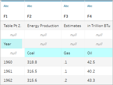 Una tabla de ejemplo con encabezados de tabla que se malinterpretan como valores de tabla, resaltados en azul.