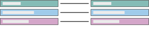 Un graphique à barres horizontales avec trois barres de couleur.