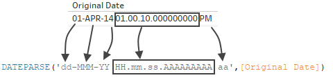 Un diagramme de la fonction DATEPARSE.