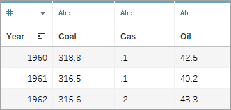 Un exemple de table après la résolution des problèmes d’en-tête.