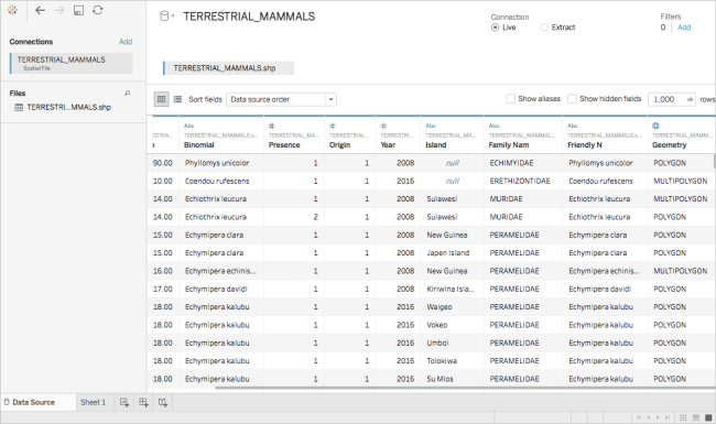 Esempio di file spaziale che mostra una tabella di dati con dettagli sui mammiferi terrestri.
