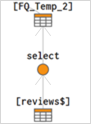 Un diagramma del flusso di dati che illustra l'esecuzione di un'operazione di selezione sulla tabella delle recensioni.