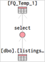 dbo 데이터베이스에서 listings 테이블을 쿼리하는 SELECT 문입니다.