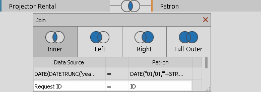 Uma tabela de união com uma data truncada.