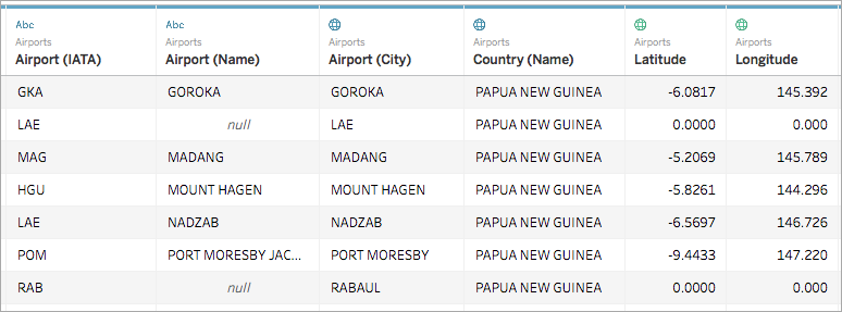 Uma tabela exibindo dados do aeroporto, abrangendo código IATA, nome, cidade, país e coordenadas geográficas.