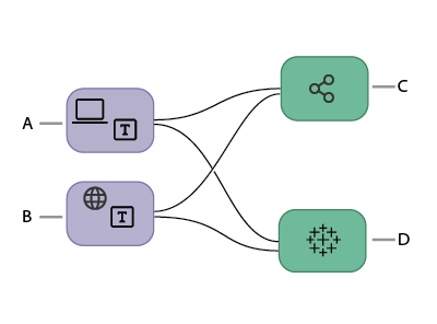 แผนภาพแสดงการเชื่อมต่อระหว่างเซิร์ฟเวอร์ เดสก์ท็อป ตัวเชื่อมต่อ และ Tableau