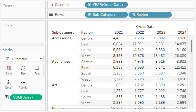 ตารางยอดขายเครื่องใช้สำนักงาน จำแนกตามหมวดย่อยและภูมิภาคตั้งแต่ปี 2011 ถึง 2014